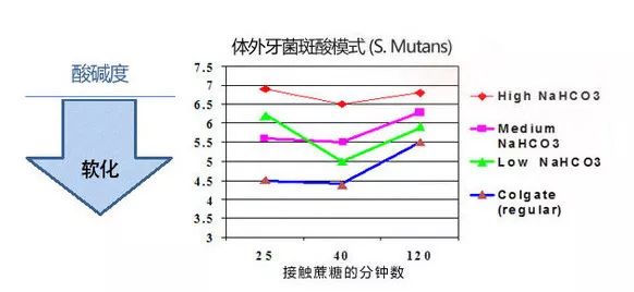 用了美白牙膏白了一颗牙,用了美白牙膏后还用清洁吗
