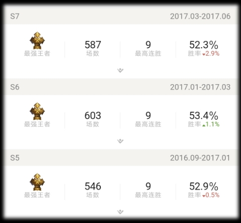说是我是怎么从s4的500场，到如今s13的89场上王者