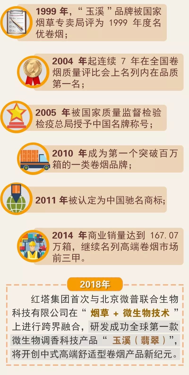 红塔集团的历史资料,改革开放四十年中国经济发展