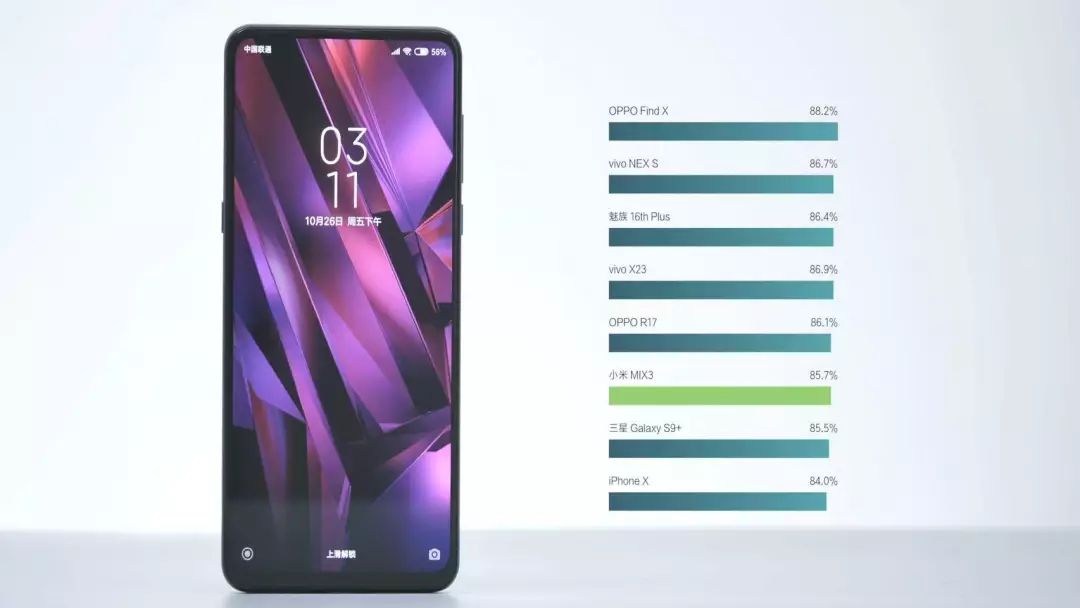 小米mix3全面屏评测,小米mix3用一年感受