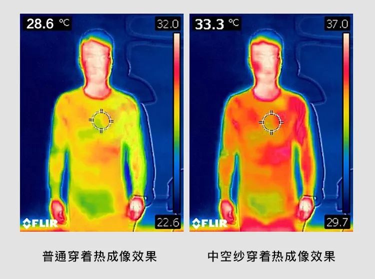 有北极熊绒毛的衣服吗,有了羽绒服不会冷了