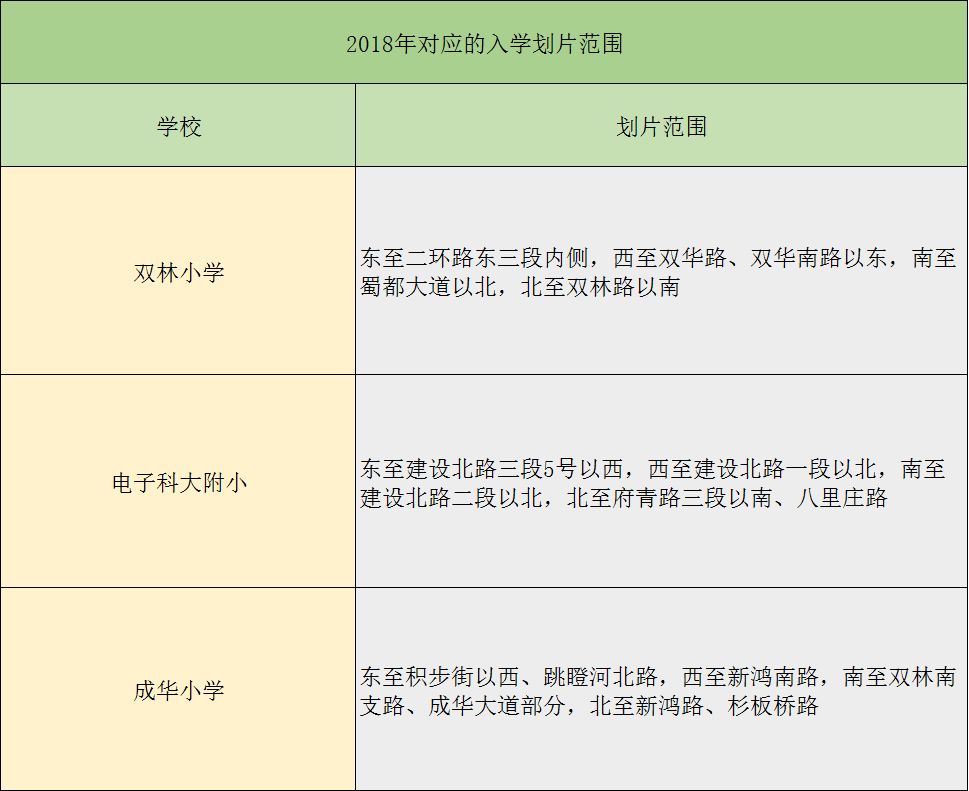 成都成华区小学排名,石室小学在成华区排名