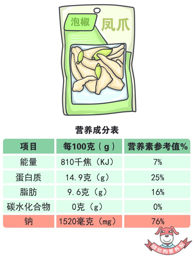 减盐减油减糖烹饪技巧,减盐减油减糖科普知识