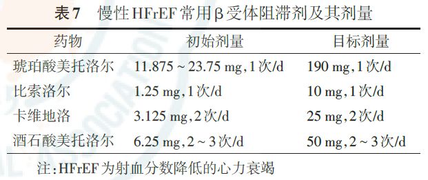 慢性心力衰竭用b受体阻滞剂,受体阻滞剂治疗心力衰竭注意事项
