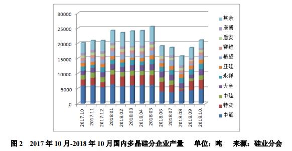 多晶硅价格断崖式下跌利好,多晶硅价格下降是什么原因