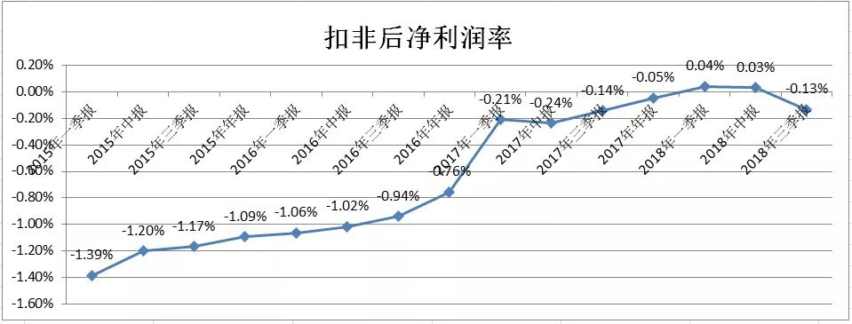 疯狂开店的经营模式,疯狂扩张门店