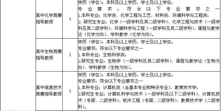 2020宁波市事业编招工,2021宁波北仑区事业编招聘