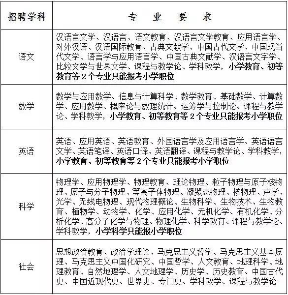 紧急事业编招聘宁波,宁波飞机场事业编招聘