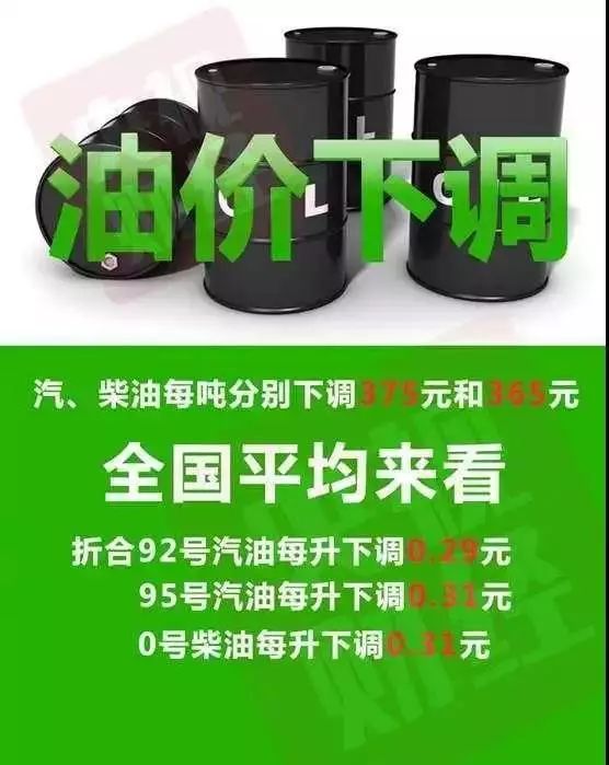 义乌油价今天降了吗,义乌油价还会涨吗现在