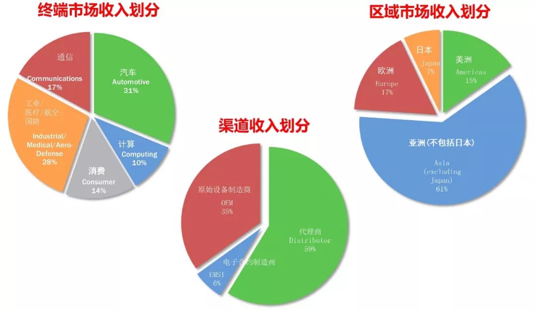 安森美战略转型,安森美半导体转换电源