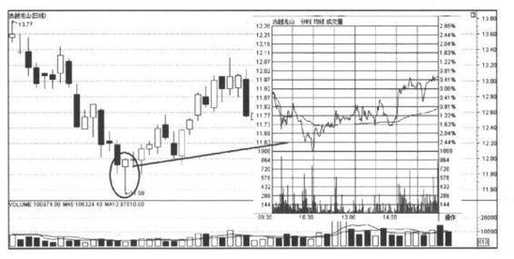 k线基础入门知识全集,k线入门基本知识