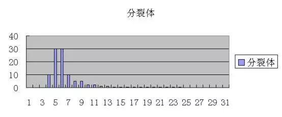 海水鱼得了白点病最快的治疗方法,鱼友分享鱼病大全