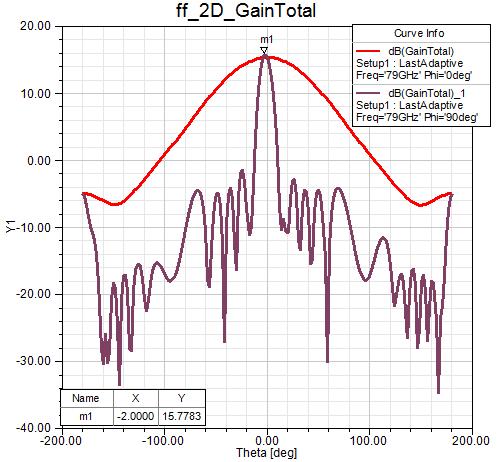77ghz毫米波雷达,车载激光雷达性能要求及试验方法