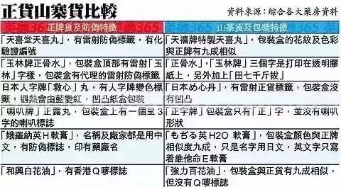 「注意」千万“网红”假港药被查，速查你家的双飞人、活络神！