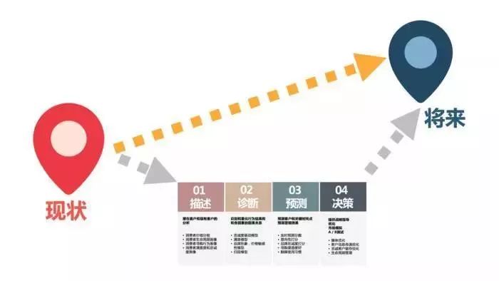 做时尚买手要阅览哪些网站,时尚买手数据分析教程