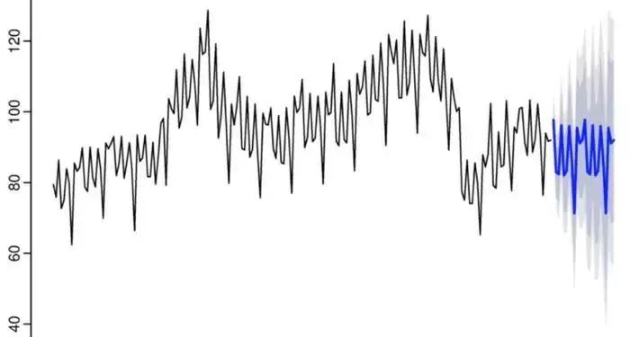 做时尚买手要阅览哪些网站,时尚买手数据分析教程