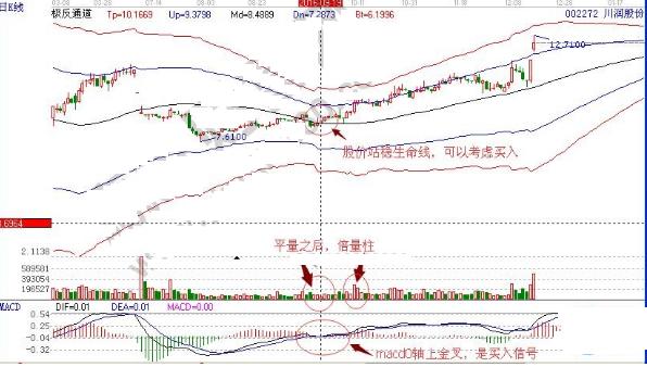 看透“凹间平量柱”+“震荡中枢”，分分钟捕捉翻倍黑马！
