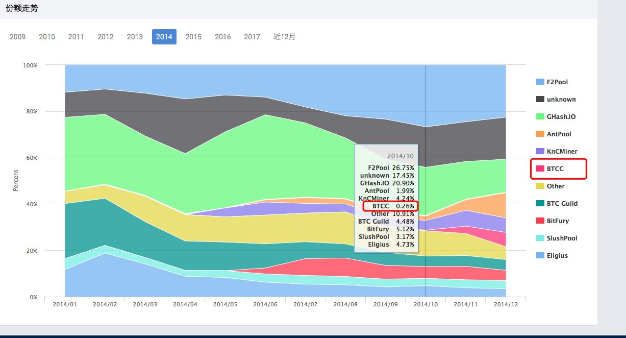 btcc关停矿池,国内btcc矿池