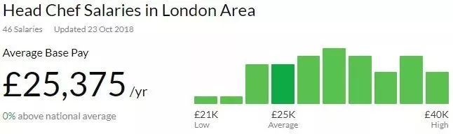 海底捞职员工资待遇英国,伦敦海底捞招聘条件
