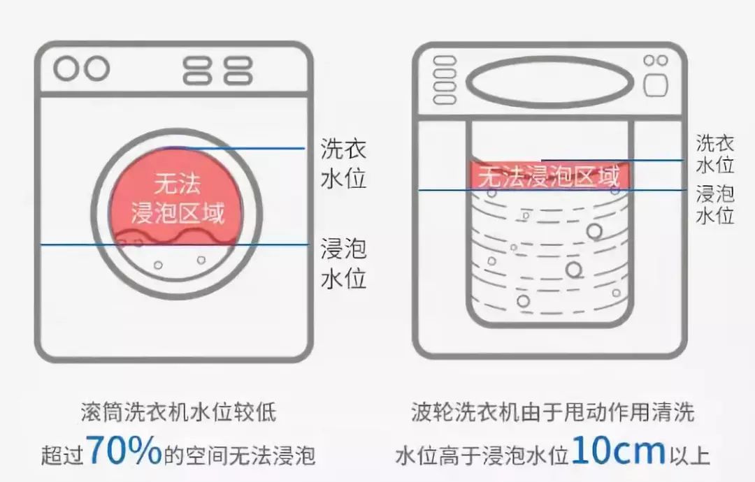 洗衣机免拆清洗剂测评,清洁小窍门洗衣机不洗比马桶还脏
