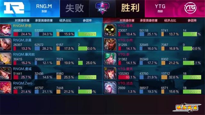 黄刀流夏侯惇的出装,打野夏侯惇一个技能秒人的出装