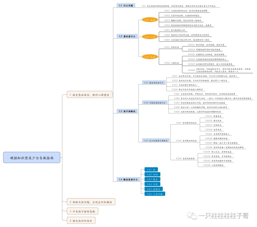 28岁上海金融女患癌,28岁金融女生患癌