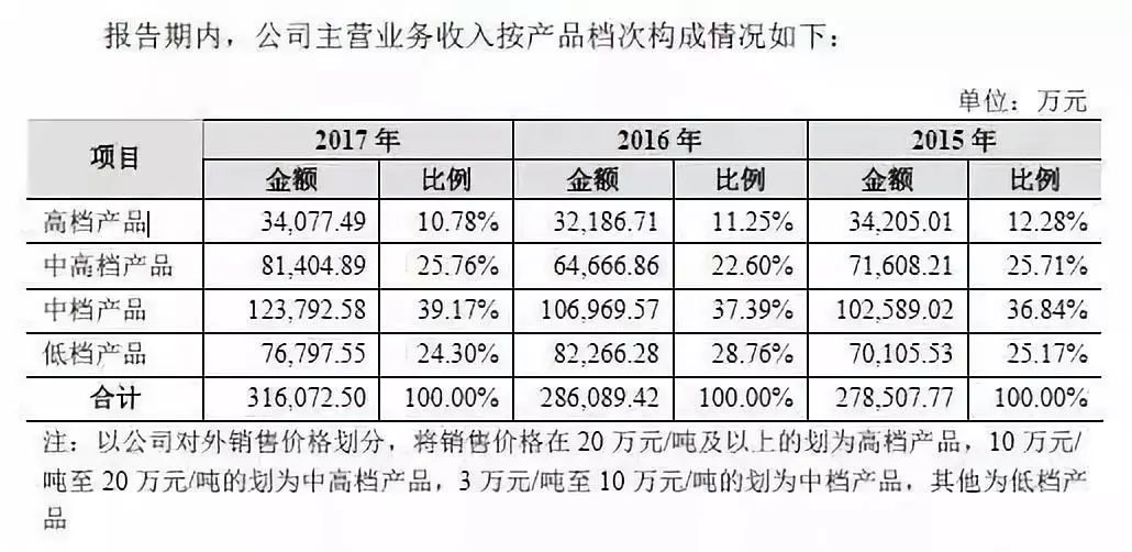 西凤塑化剂,西凤酒塑化剂超标是什么品牌