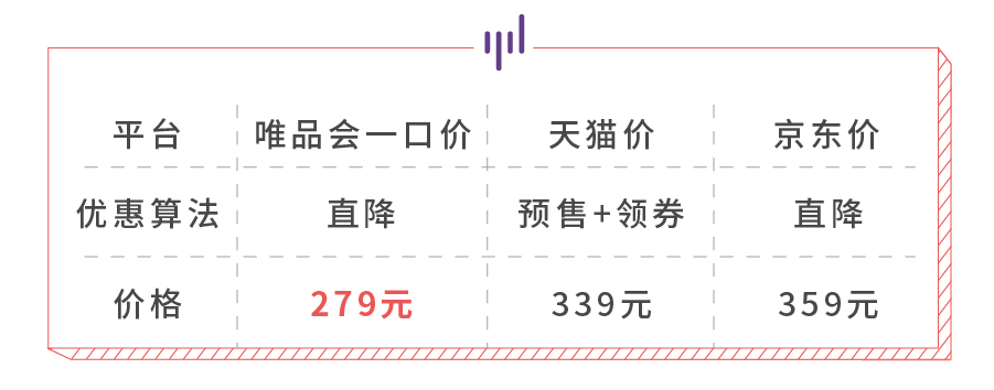 11.11准备买什么,11.11前几天下单划算吗