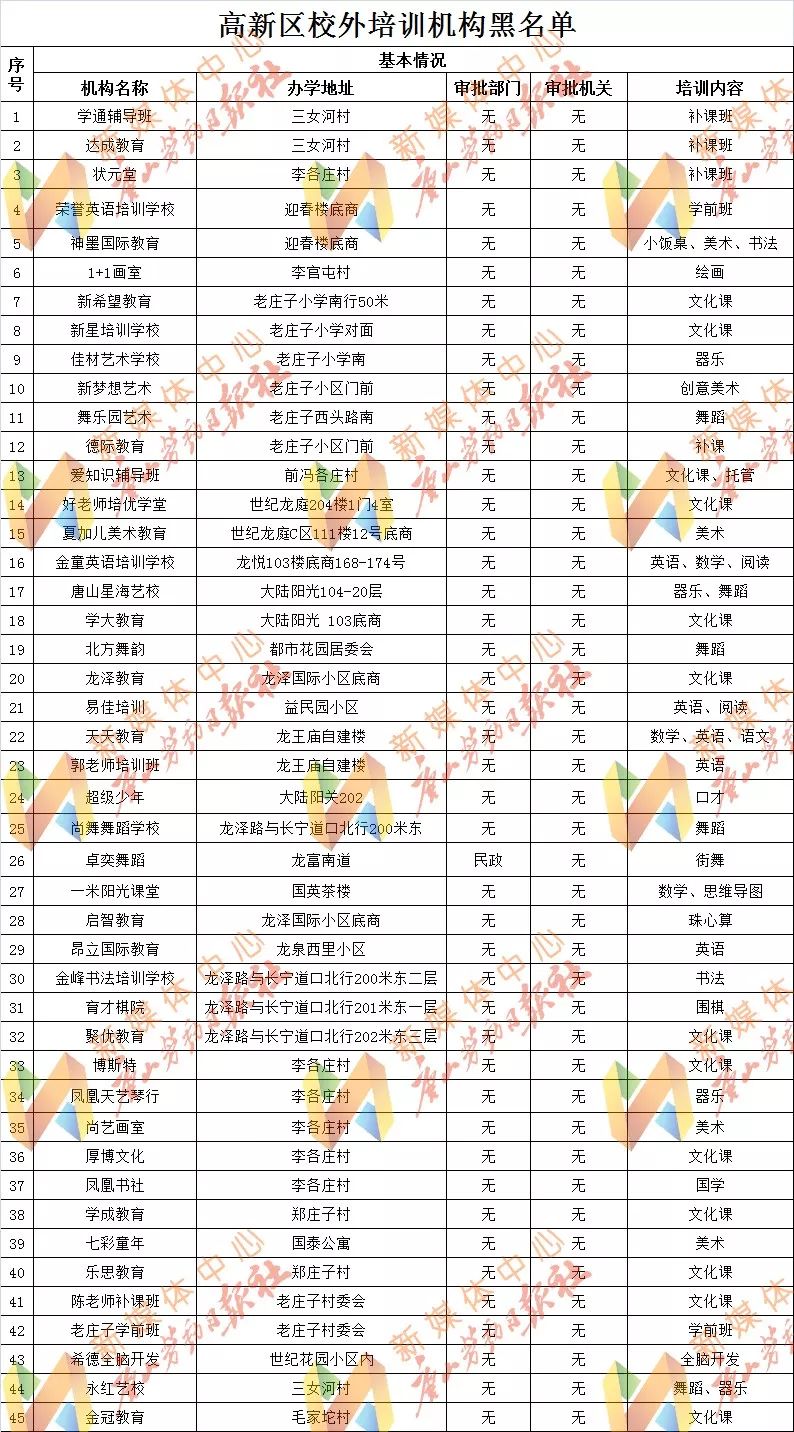 河北唐山校外培训机构整顿,唐山海港校外培训机构白名单