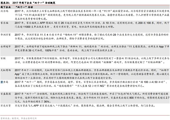 3分钟销售额破1亿,两小时销售额破亿