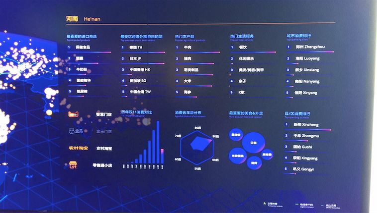9小时剁手51亿!河南人在天猫上消费能买空“大卫城+国贸360全年”