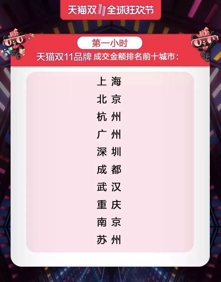 天猫双11破300亿视频,天猫千亿