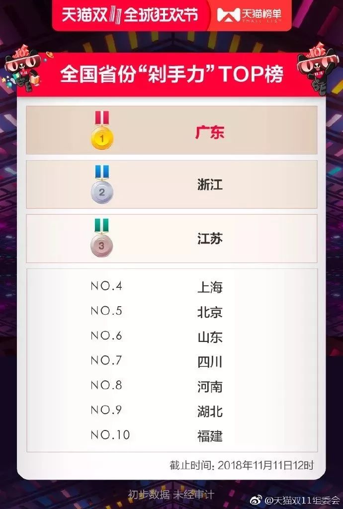 双11数量破纪录完整视频,双11过去了你又花了多少