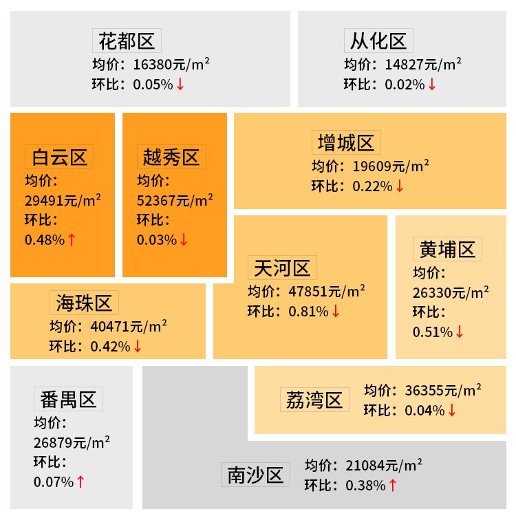 广州长兴路乐意居二手房价多少,广州各区二手楼盘成交价
