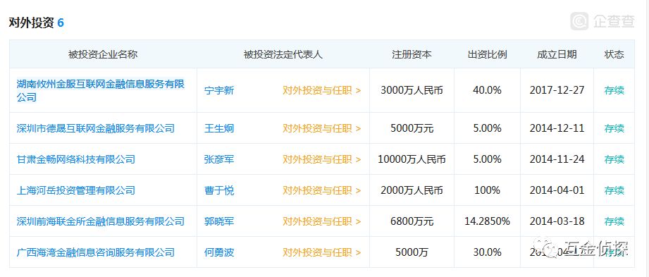 传之家系平台今金贷被立案侦查！老板曾威胁投资人不兑付
