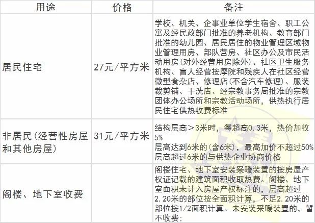 长春通讯录报价,盘点长春通讯录