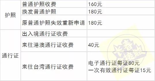 长春最新通讯录,长春通讯录报价