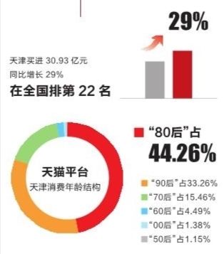 双十一已经付完款了怎么看优惠,双十一快结束会优惠吗