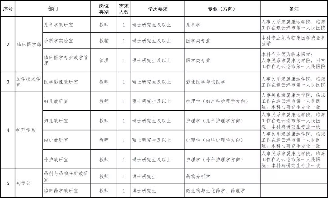 连云港招聘信息最新招聘2024,连云港第一人民医院招聘护士