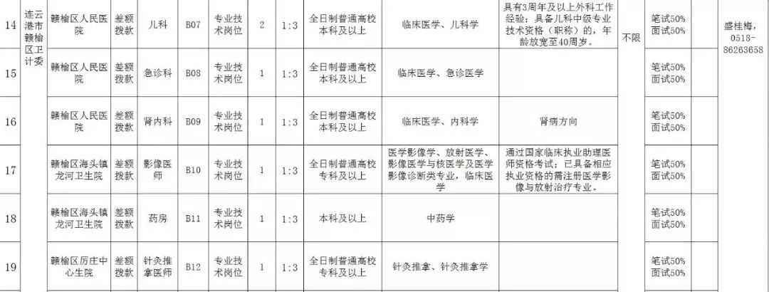 连云港招聘信息最新招聘2024,连云港第一人民医院招聘护士