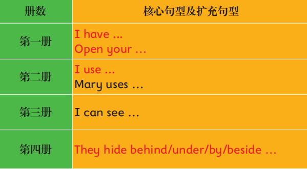 小学英语绘本阅读技巧和方法,新课标小学英语阅读100篇及答案