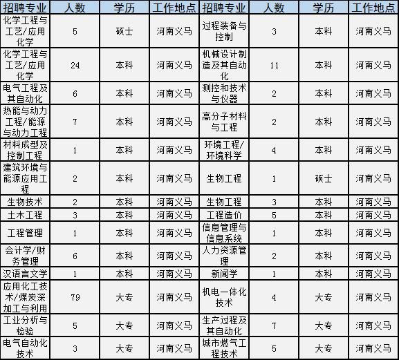 河南学校招聘信息最新招聘2024,河南事业单位校园2022招聘公告