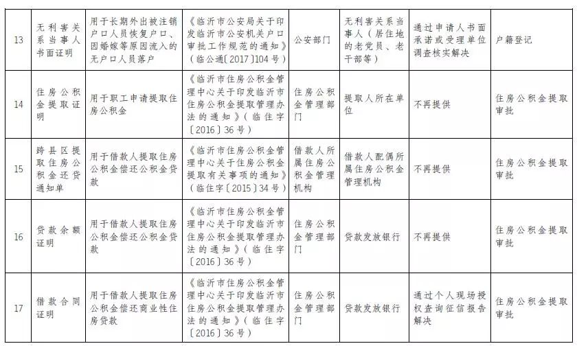 临沂办出生医学证明需要什么资料,山东临沂办出生证明需要什么材料