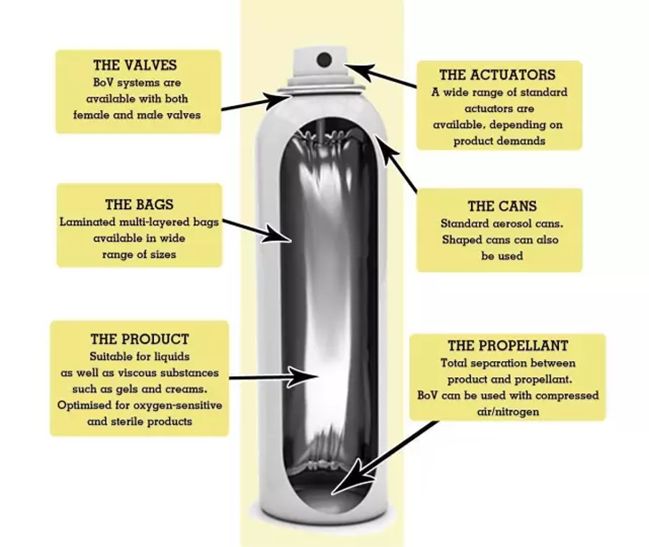 眼干眼涩眼疲劳喷雾,防干眼喷雾