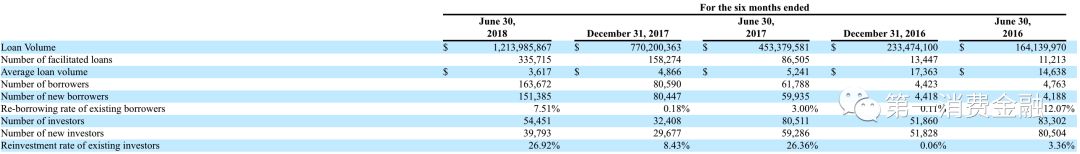 泰然金融在p2p排名,泰然金融退款比例