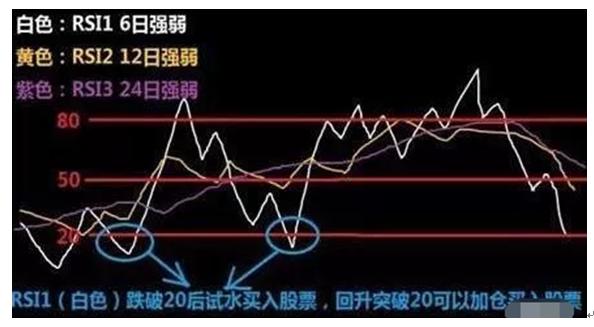 炒股秘籍股票分析方法,炒股rsi指标怎么操作