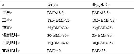 肥胖患者麻醉管理专家共识（2017）