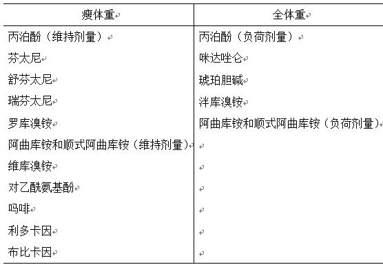 肥胖患者麻醉管理专家共识（2017）