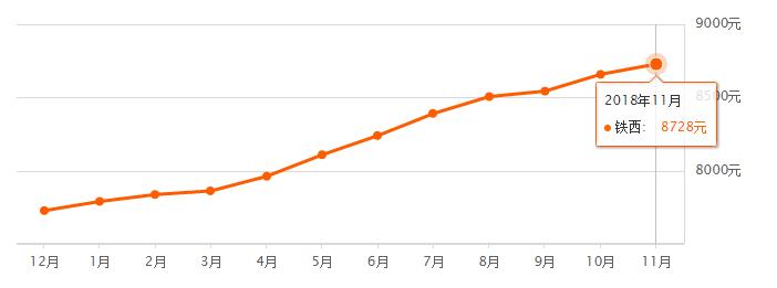沈阳各区房价2024年最新房价,沈阳房价2023年最新房价排序