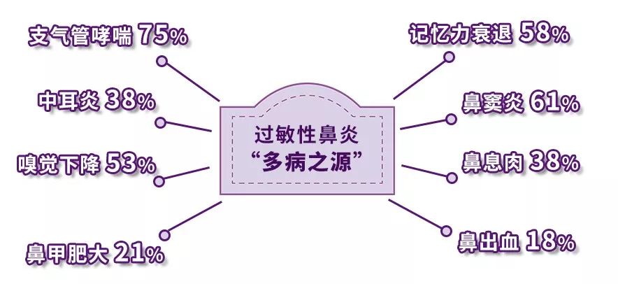 鼻炎克星鼻舒宁鼻通抑菌液,鼻炎克星宣肺通窍